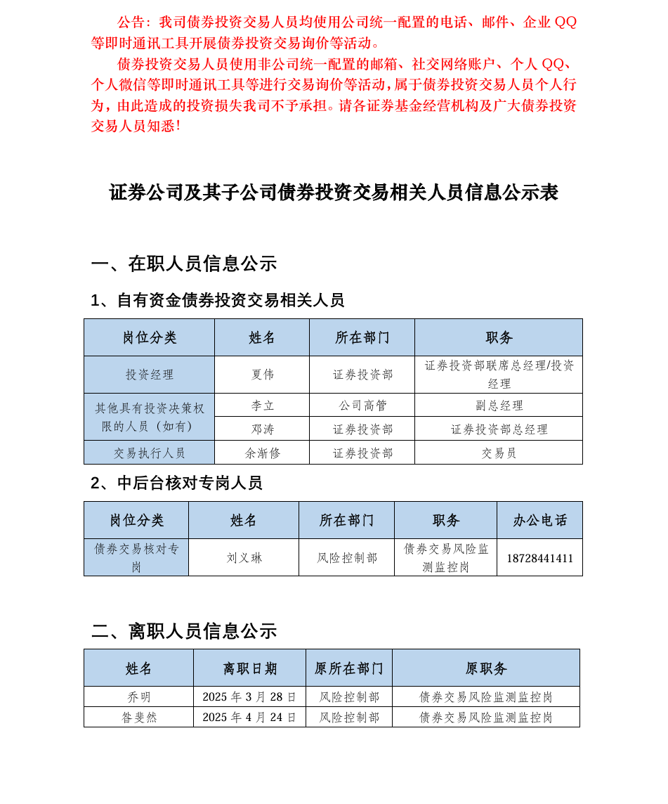 附件：证券经营机构债券交易相关人员信息公示表-中天国富20250424.png
