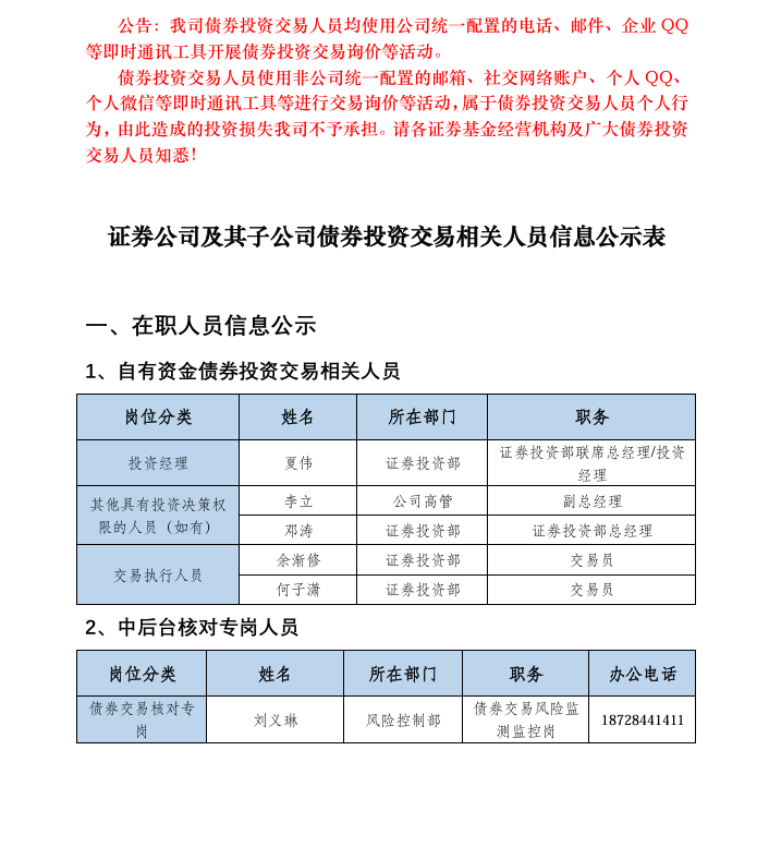 附件：证券经营机构债券交易相关人员信息公示表-中天国富20250714.png