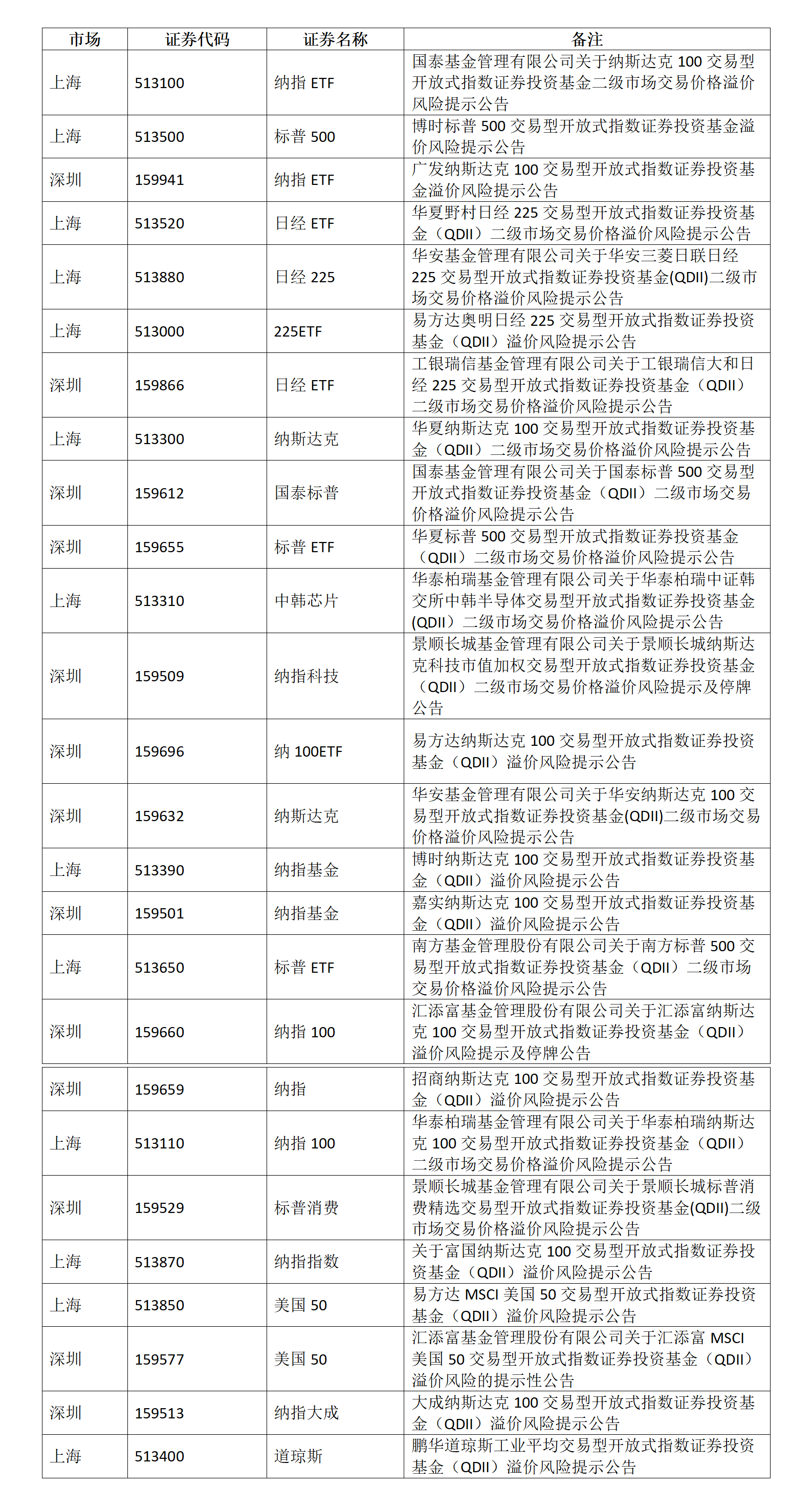 关于ETF基金交易风险的提示公告_01.png