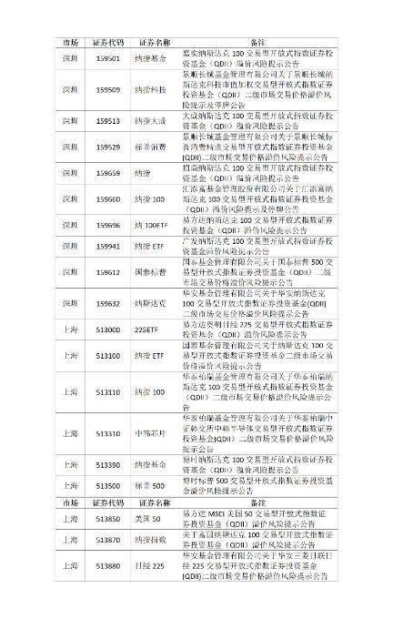 关于ETF基金交易风险的提示公告_01(1).jpg