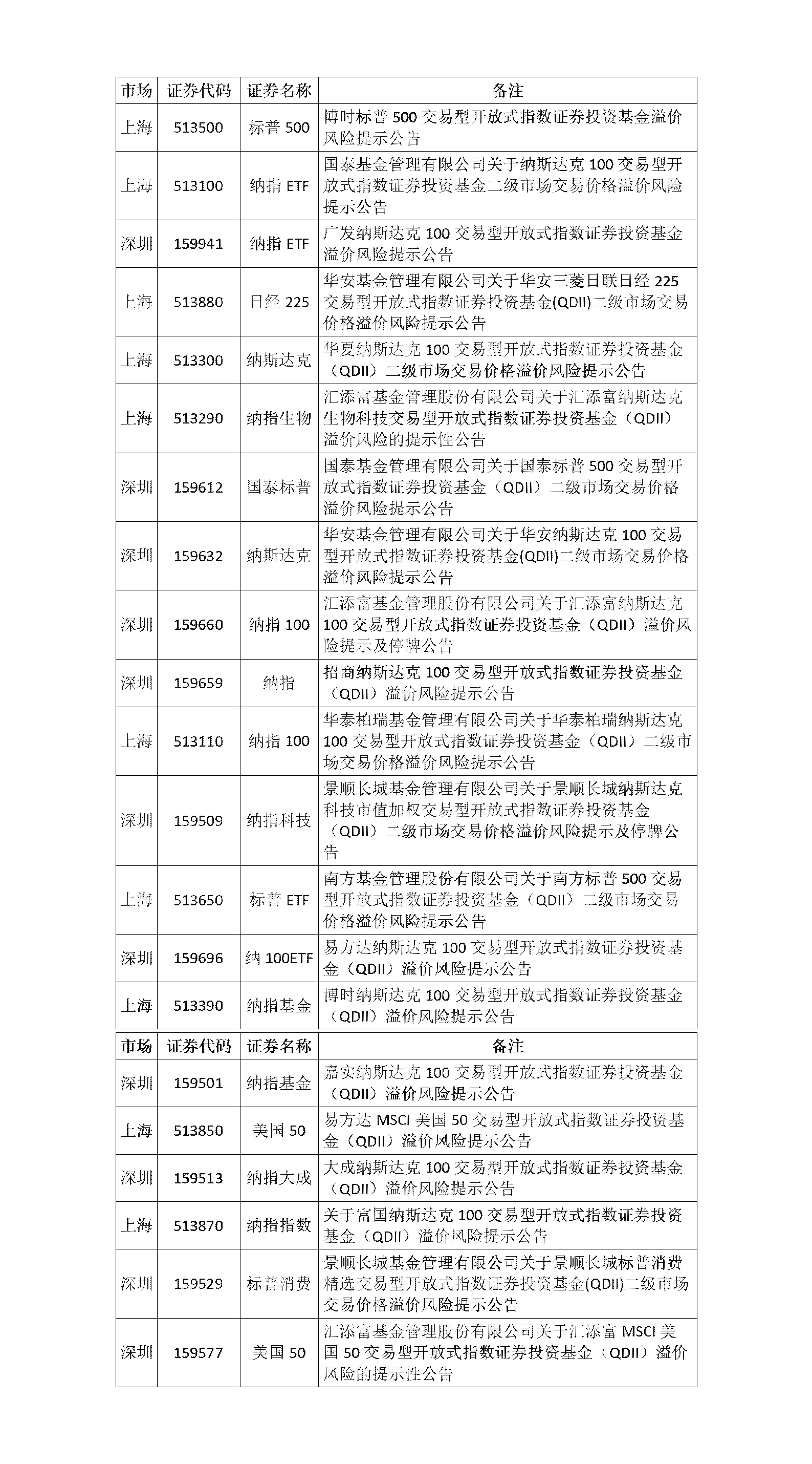 关于ETF基金交易风险的提示公告_01.png