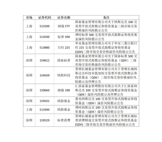 关于ETF基金交易风险的提示公告_01.jpg