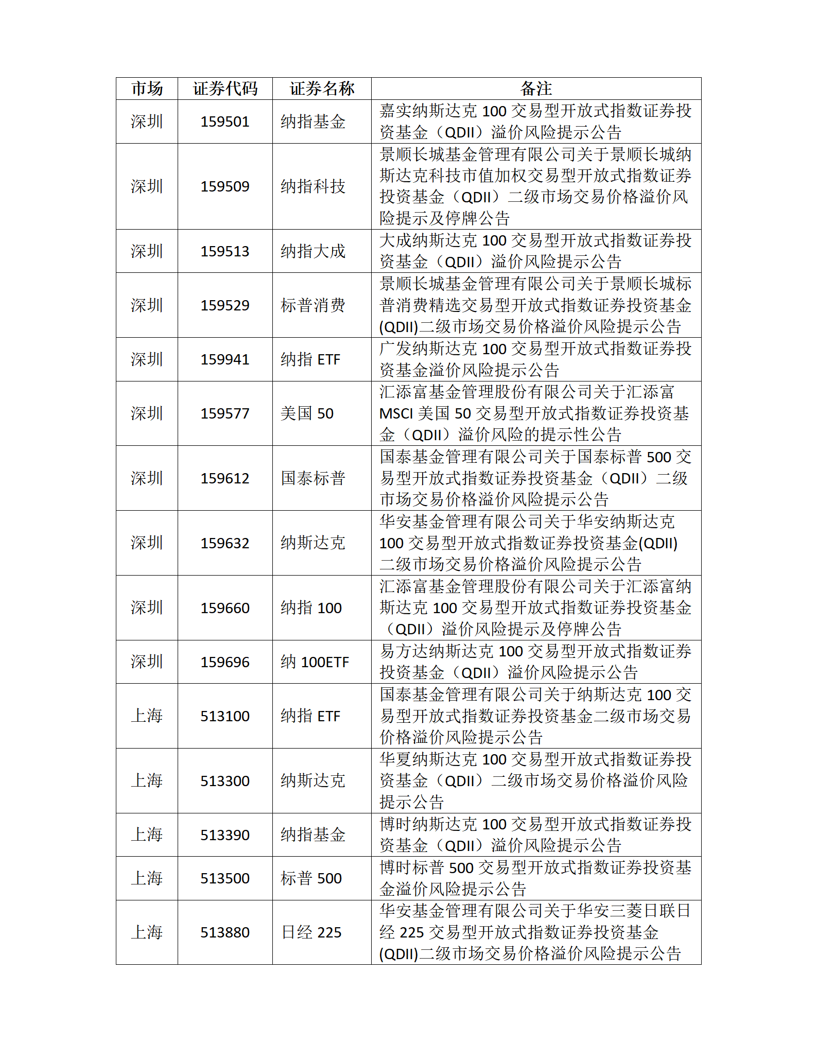 关于ETF基金交易风险的提示公告2_01.png