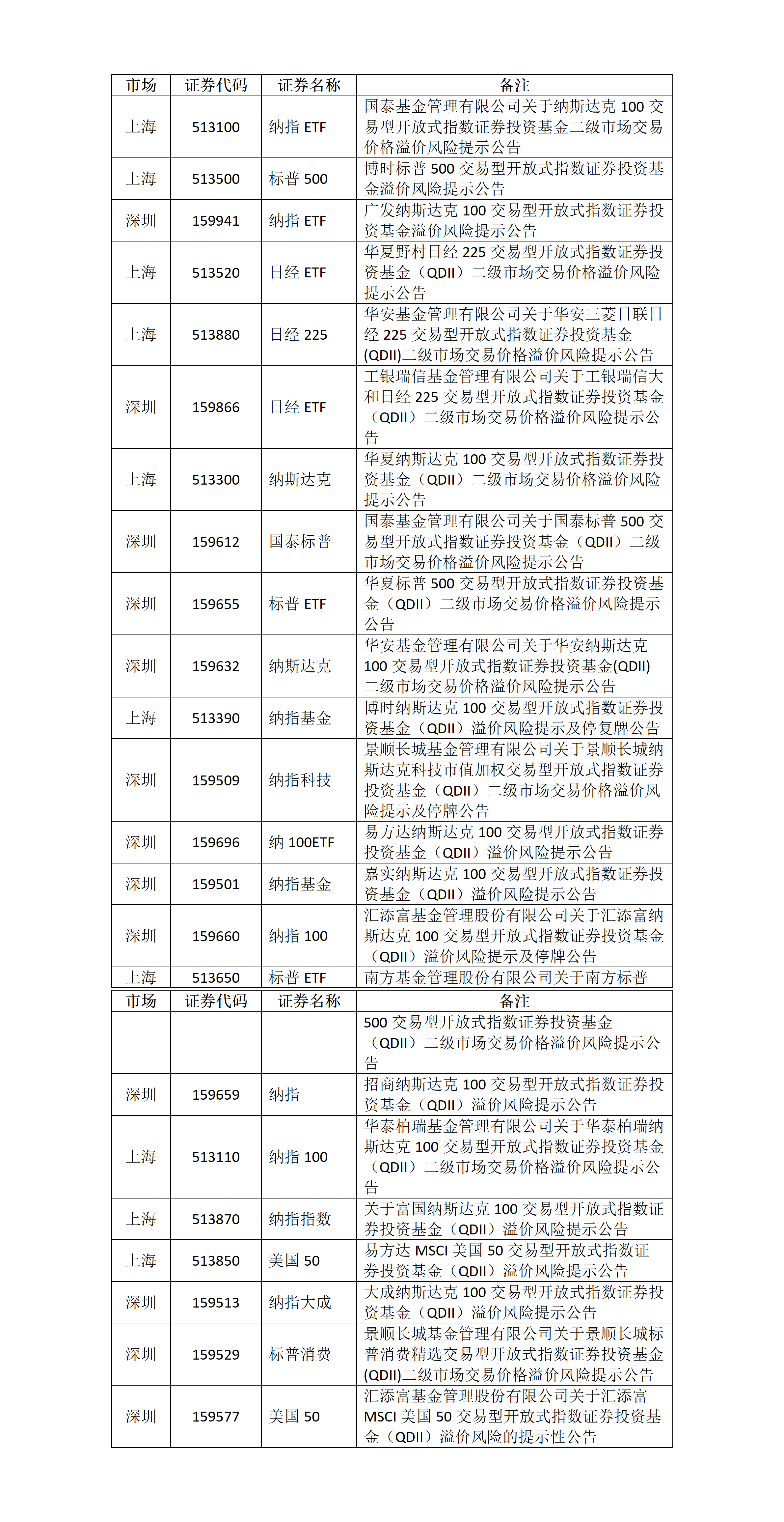 关于ETF基金交易风险的提示公告_01.png