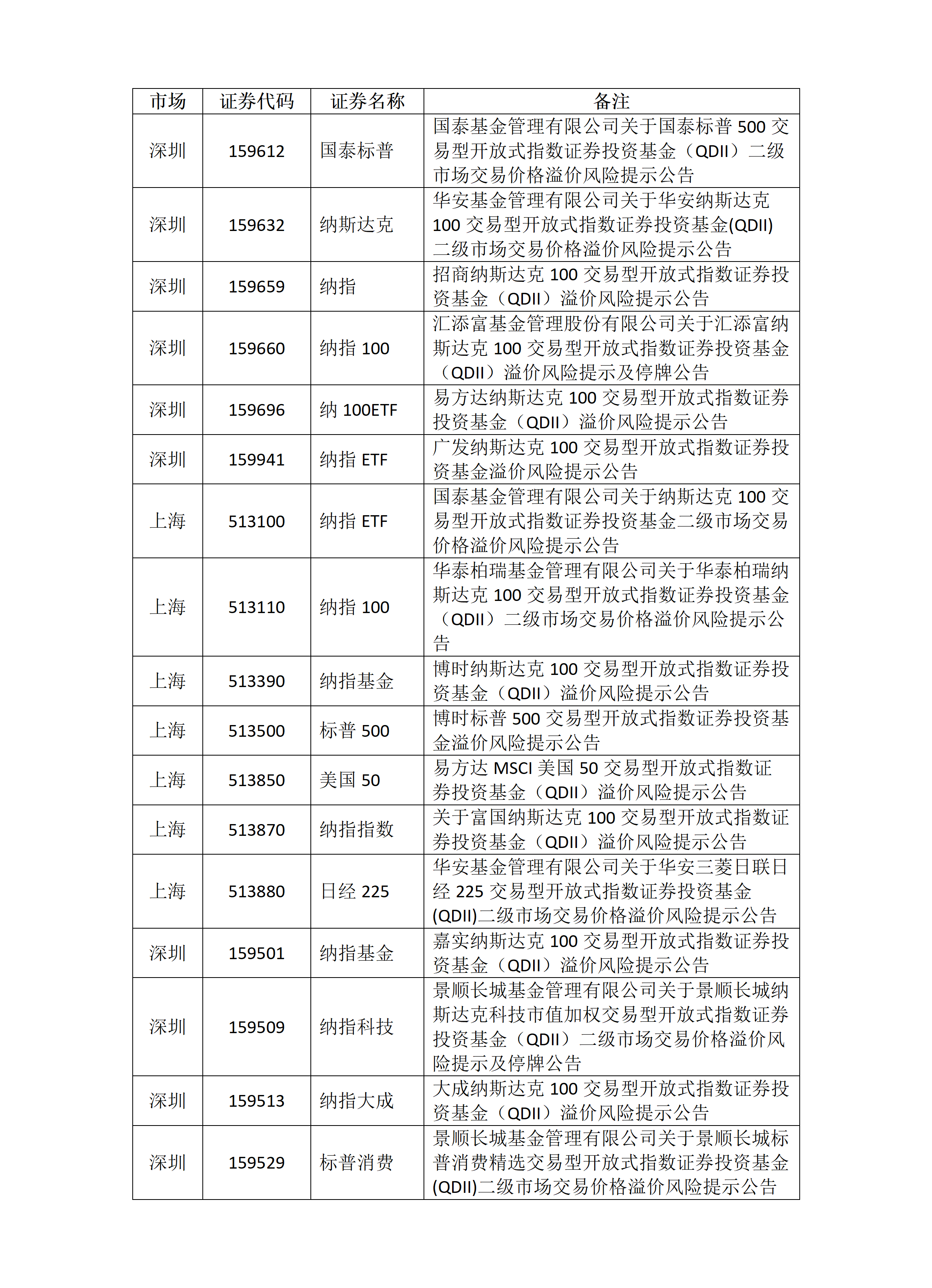 关于ETF基金交易风险的提示公告1124_01(1).png