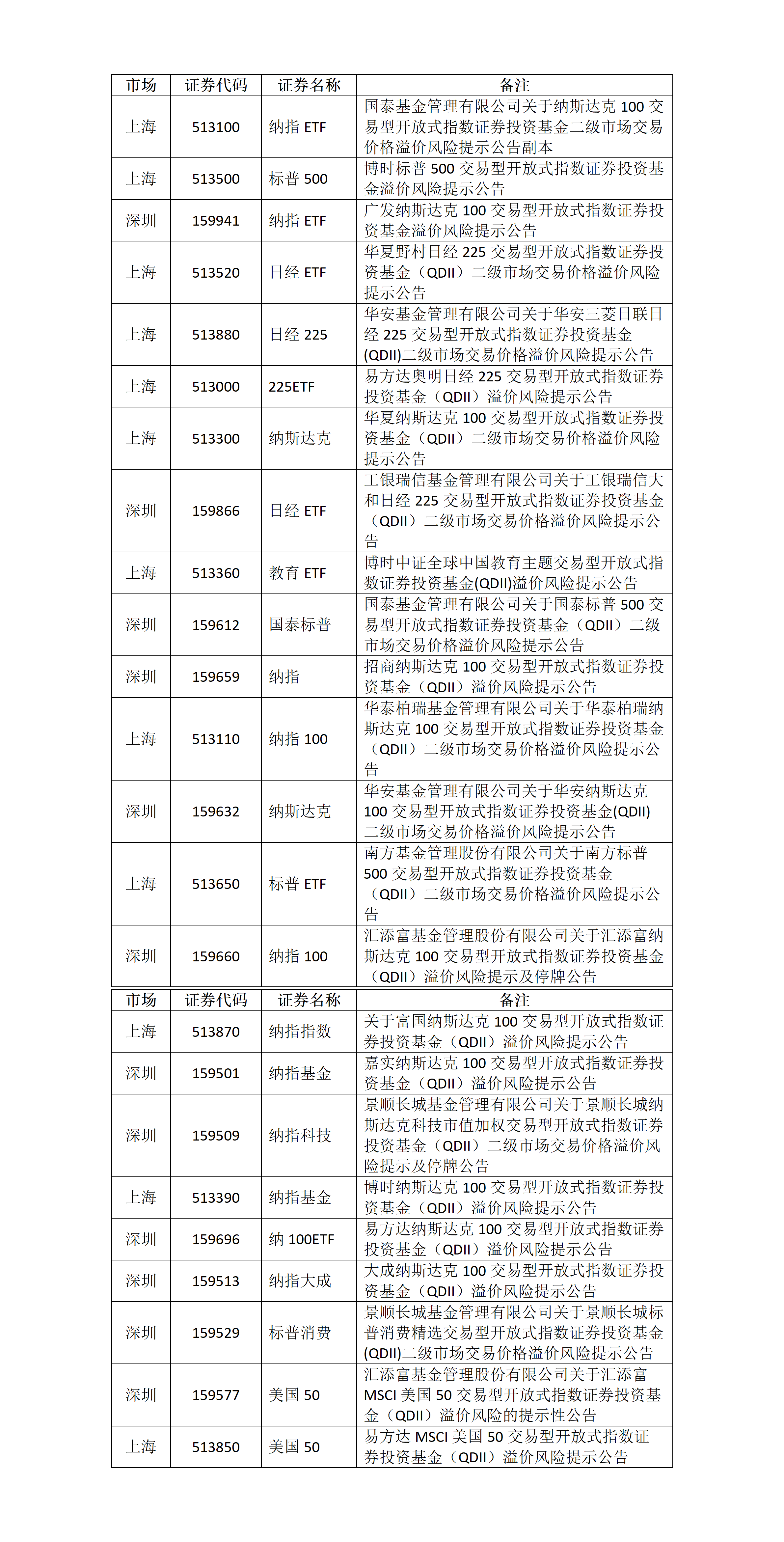 关于ETF基金交易风险的提示公告_01.png