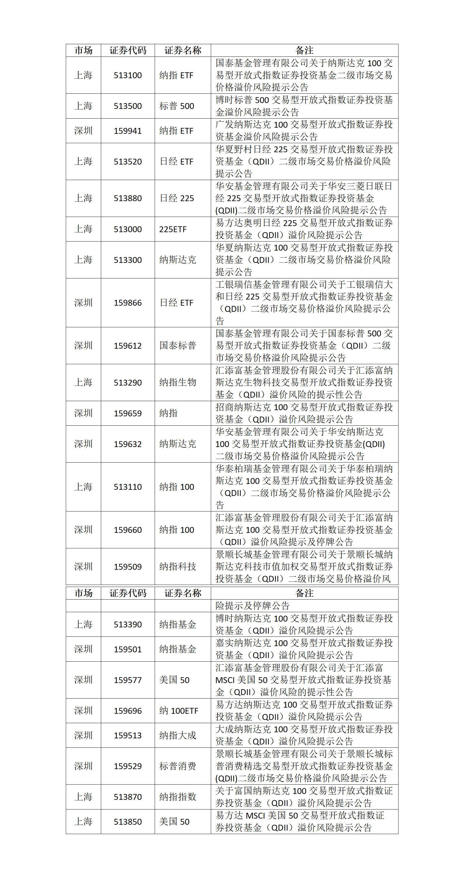 关于ETF基金交易风险的提示公告_01.png