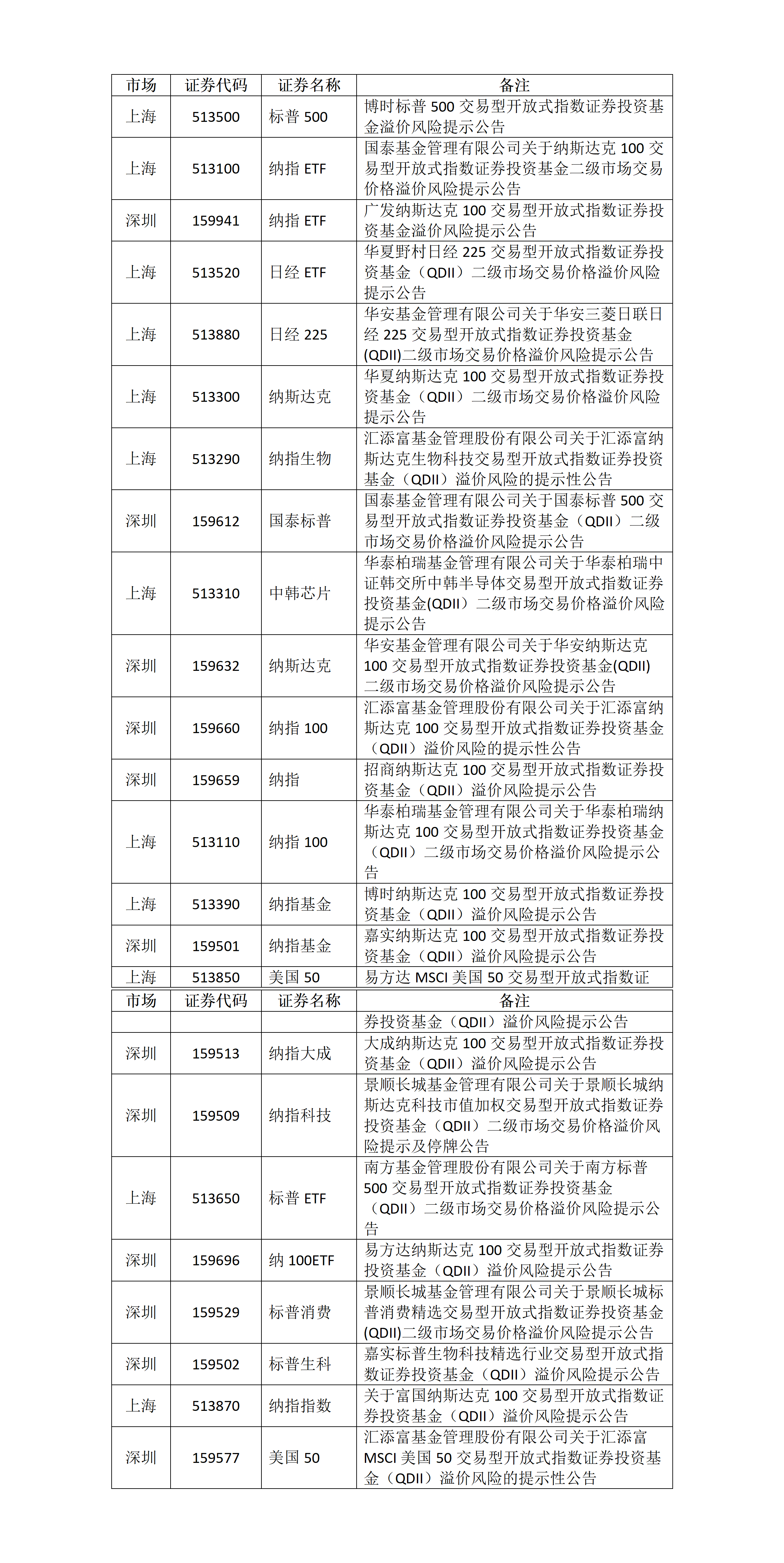关于ETF基金交易风险的提示公告_01.png
