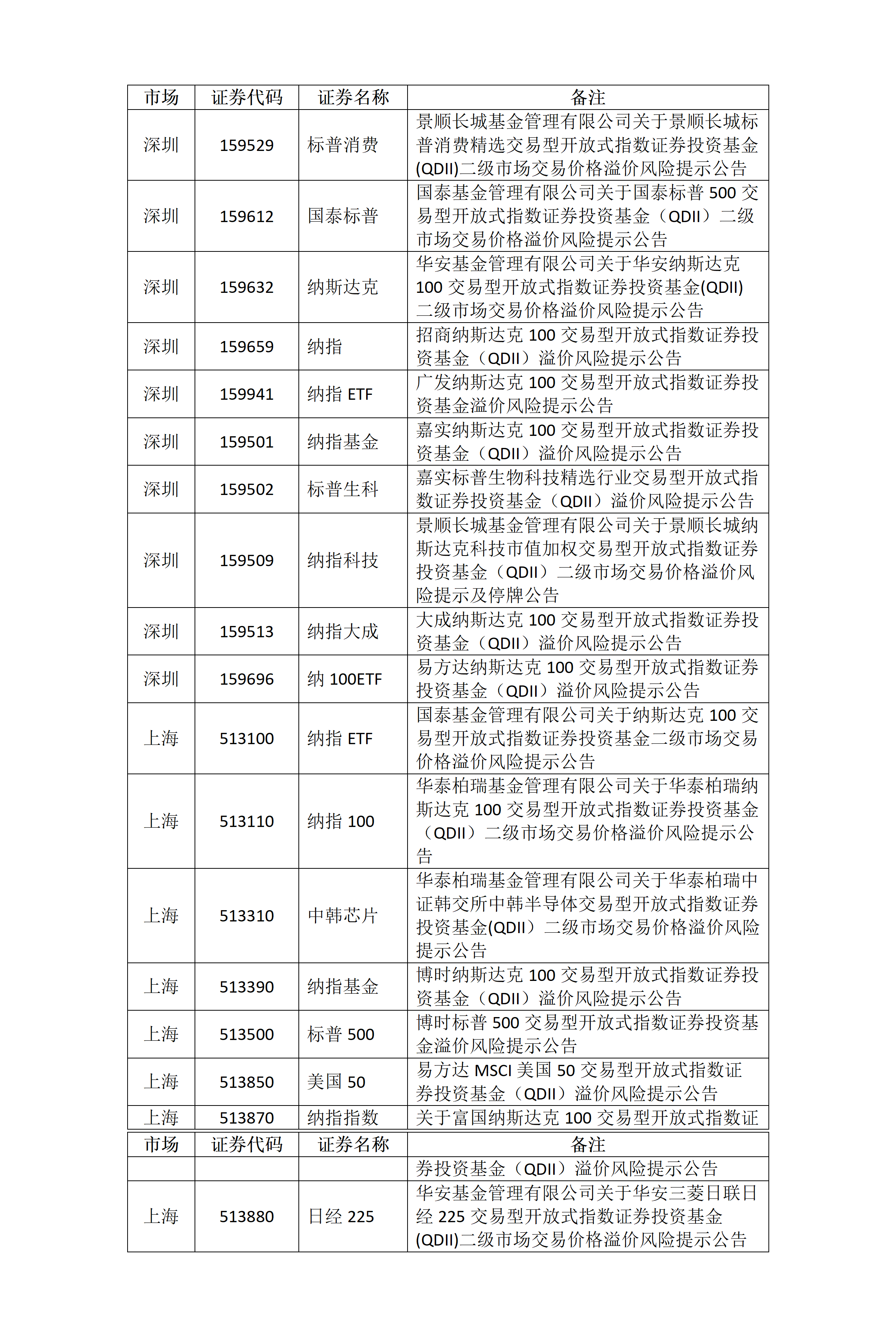 关于ETF基金交易风险的提示公告_01.png