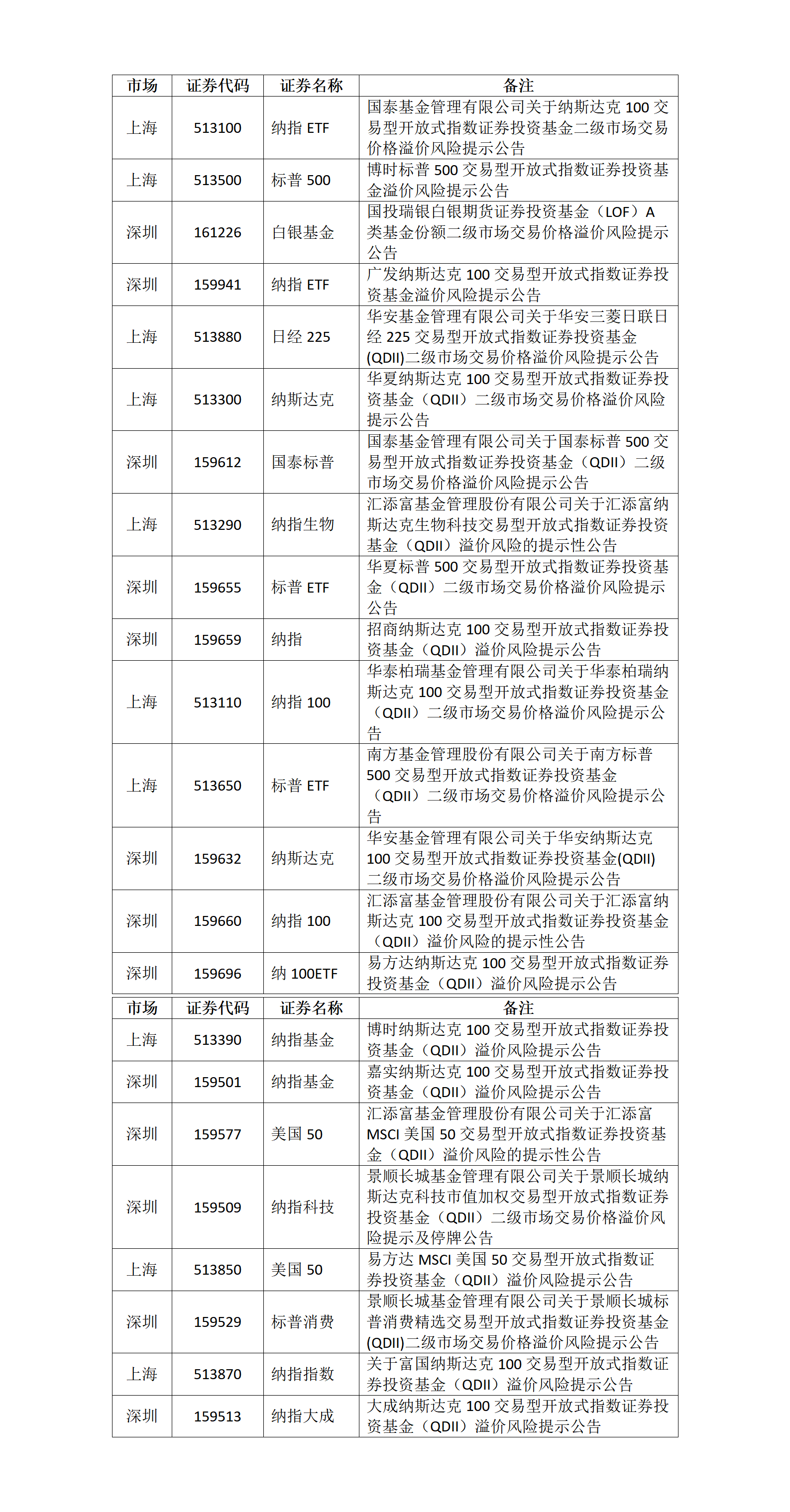 关于ETF基金交易风险的提示公告_01.png
