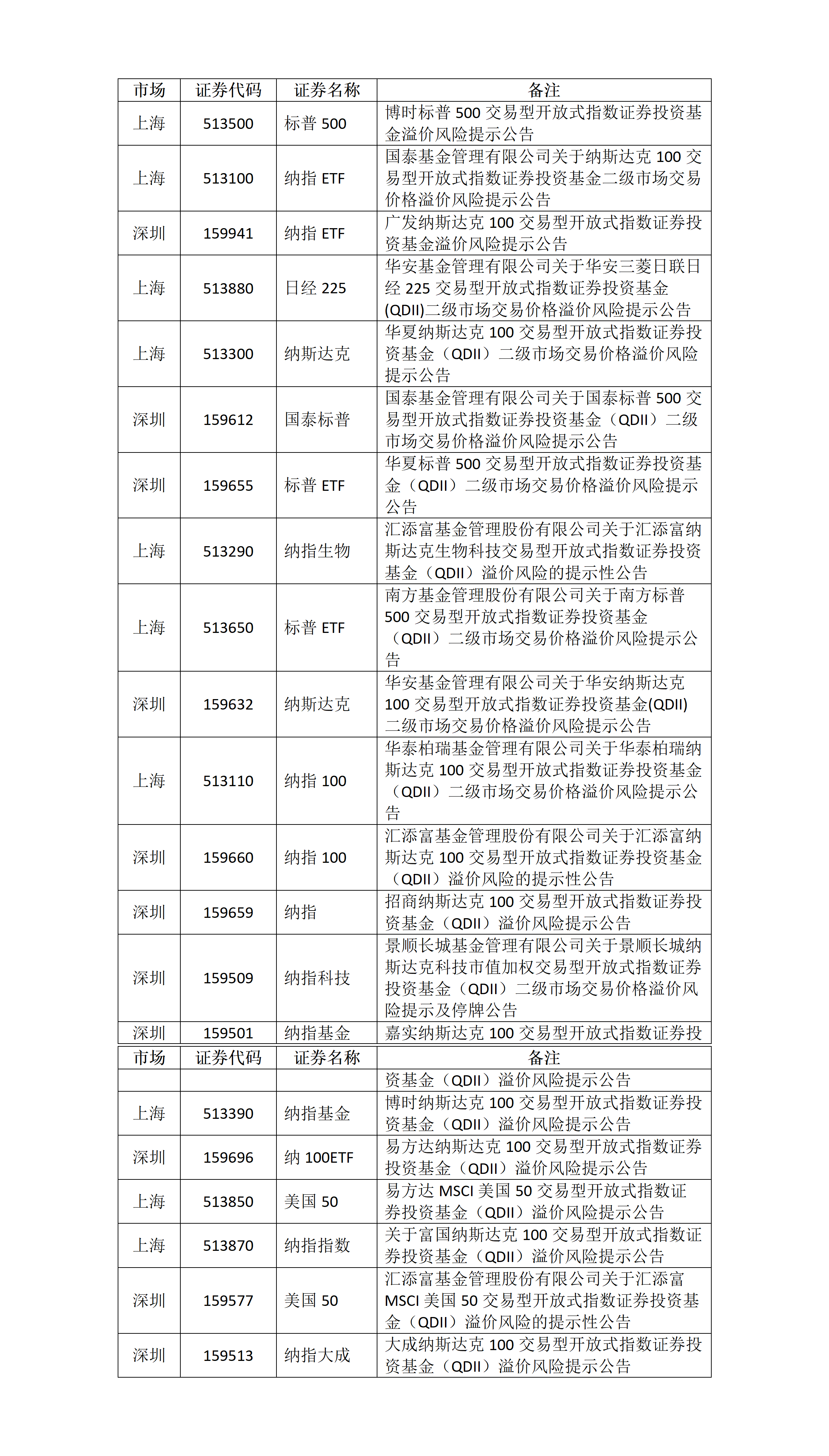 关于ETF基金交易风险的提示公告_01.png