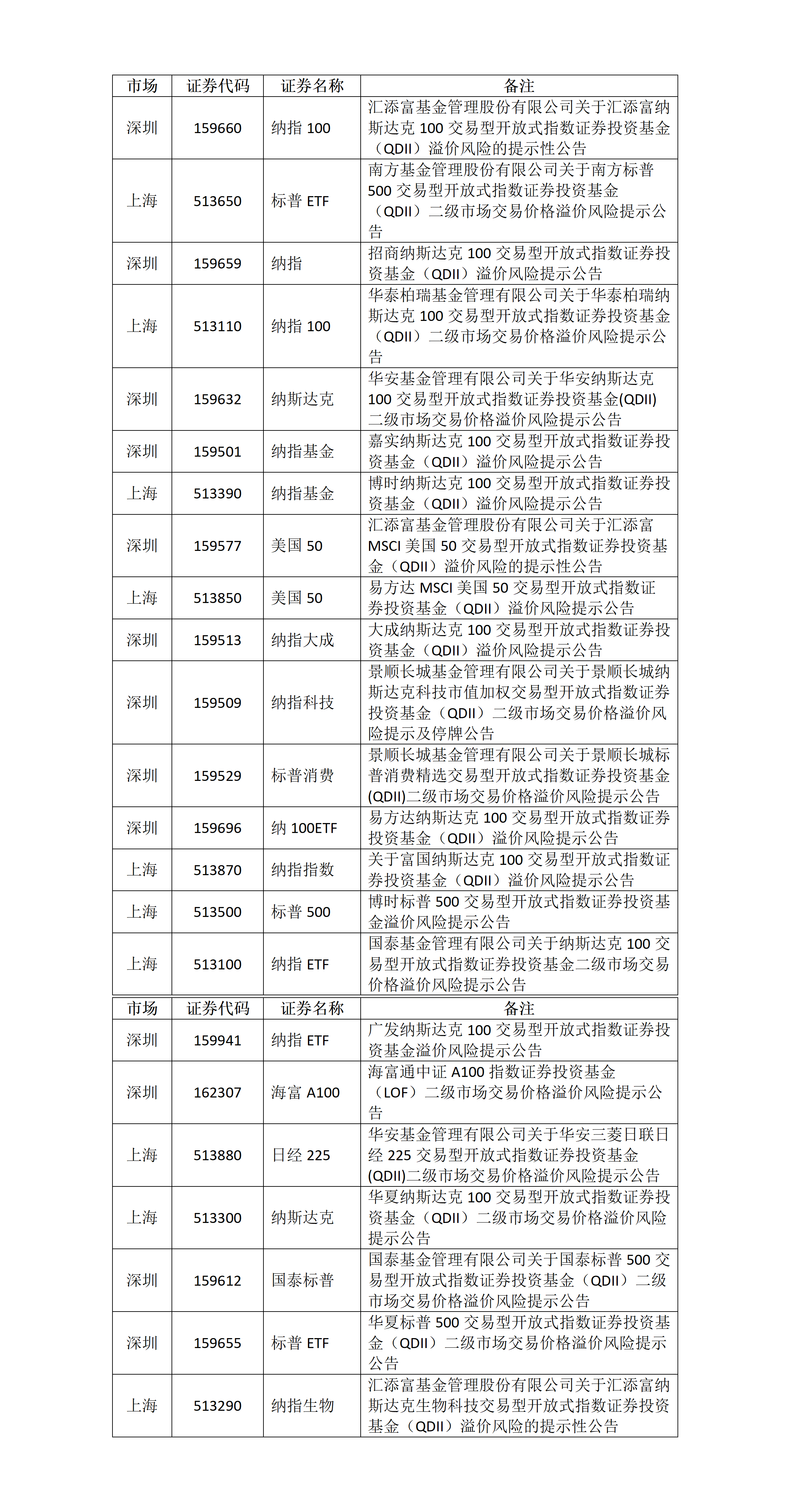 关于ETF基金交易风险的提示公告_01.png