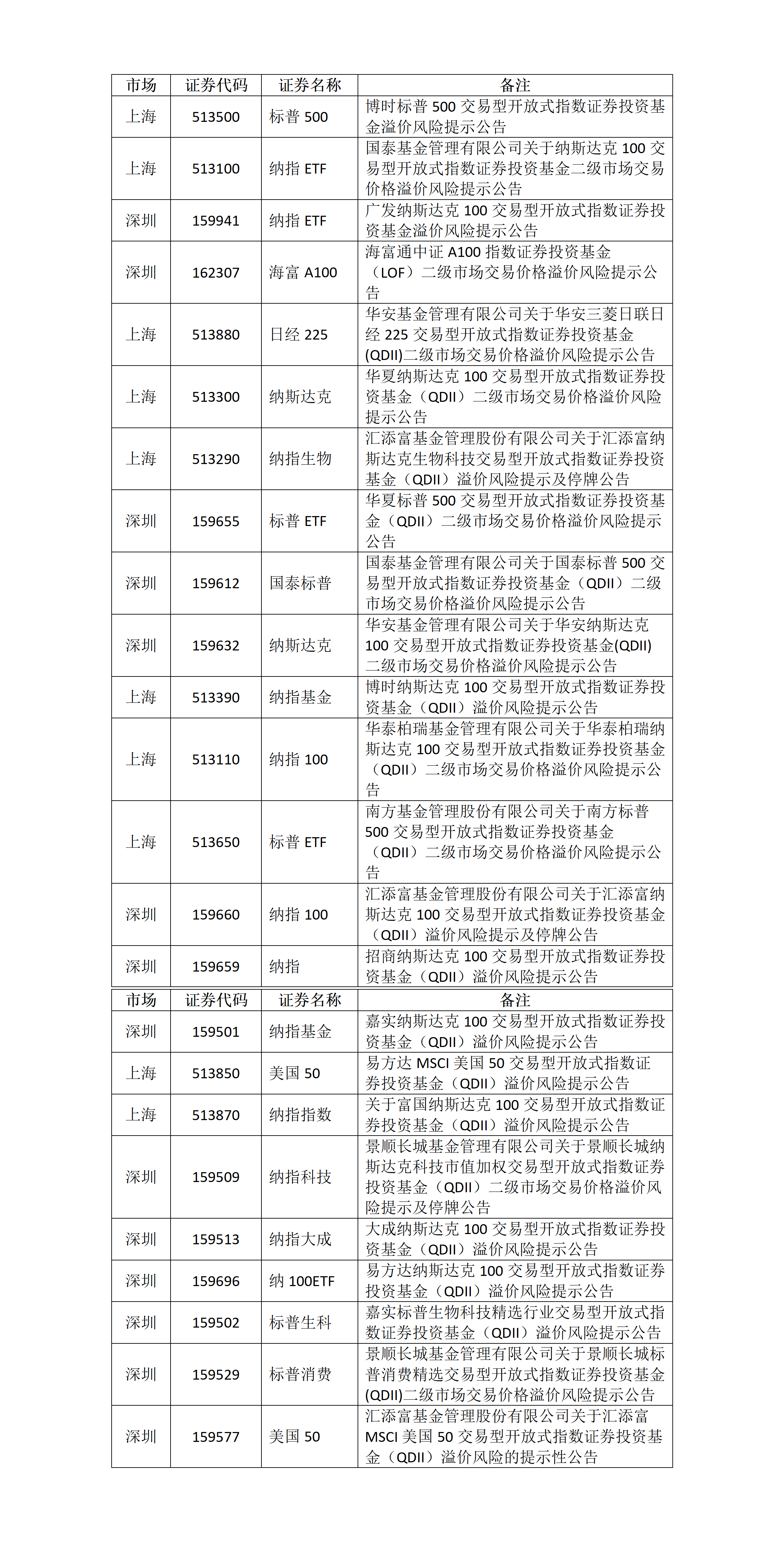 关于ETF基金交易风险的提示公告_01.png