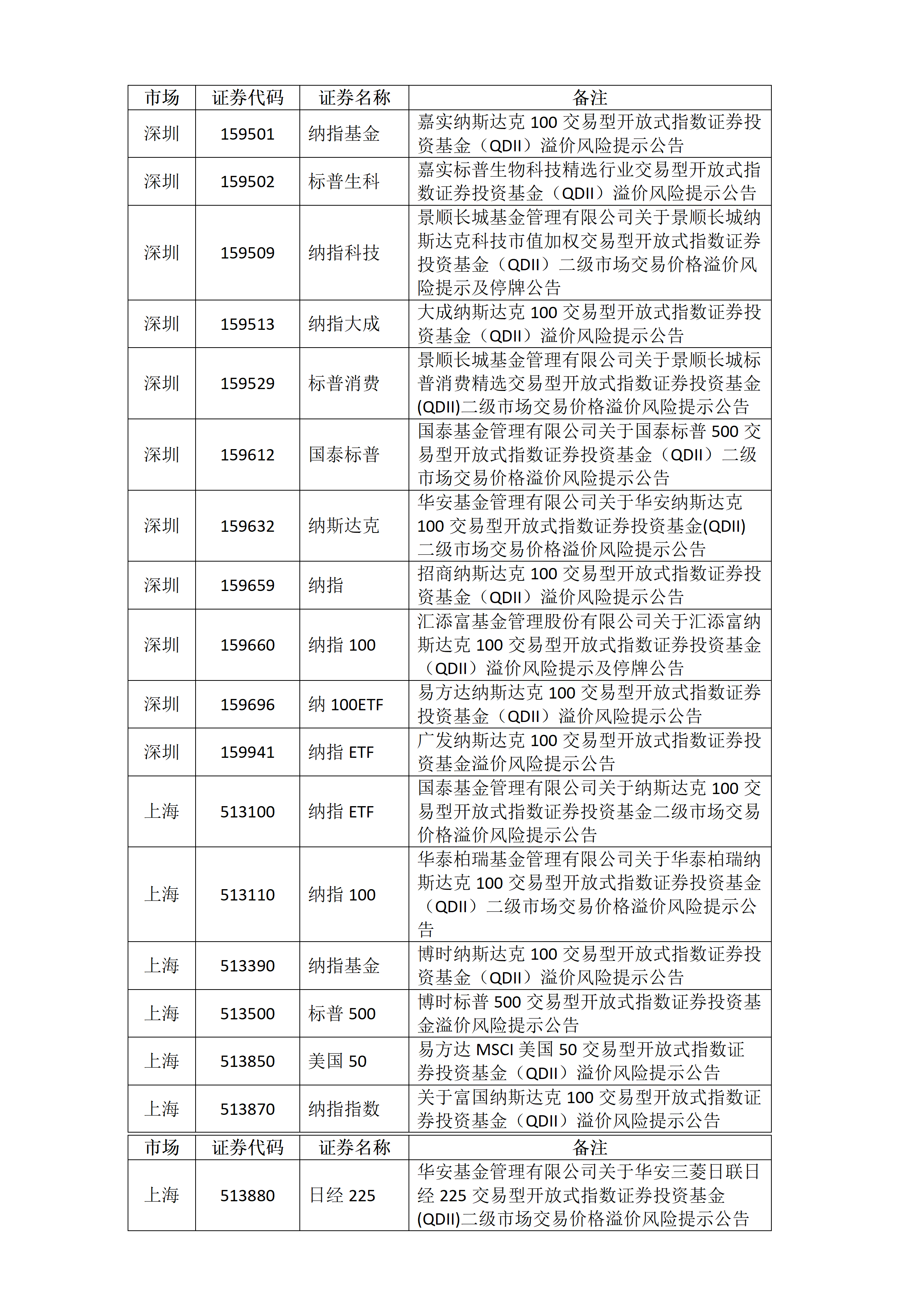关于ETF基金交易风险的提示公告_01.png
