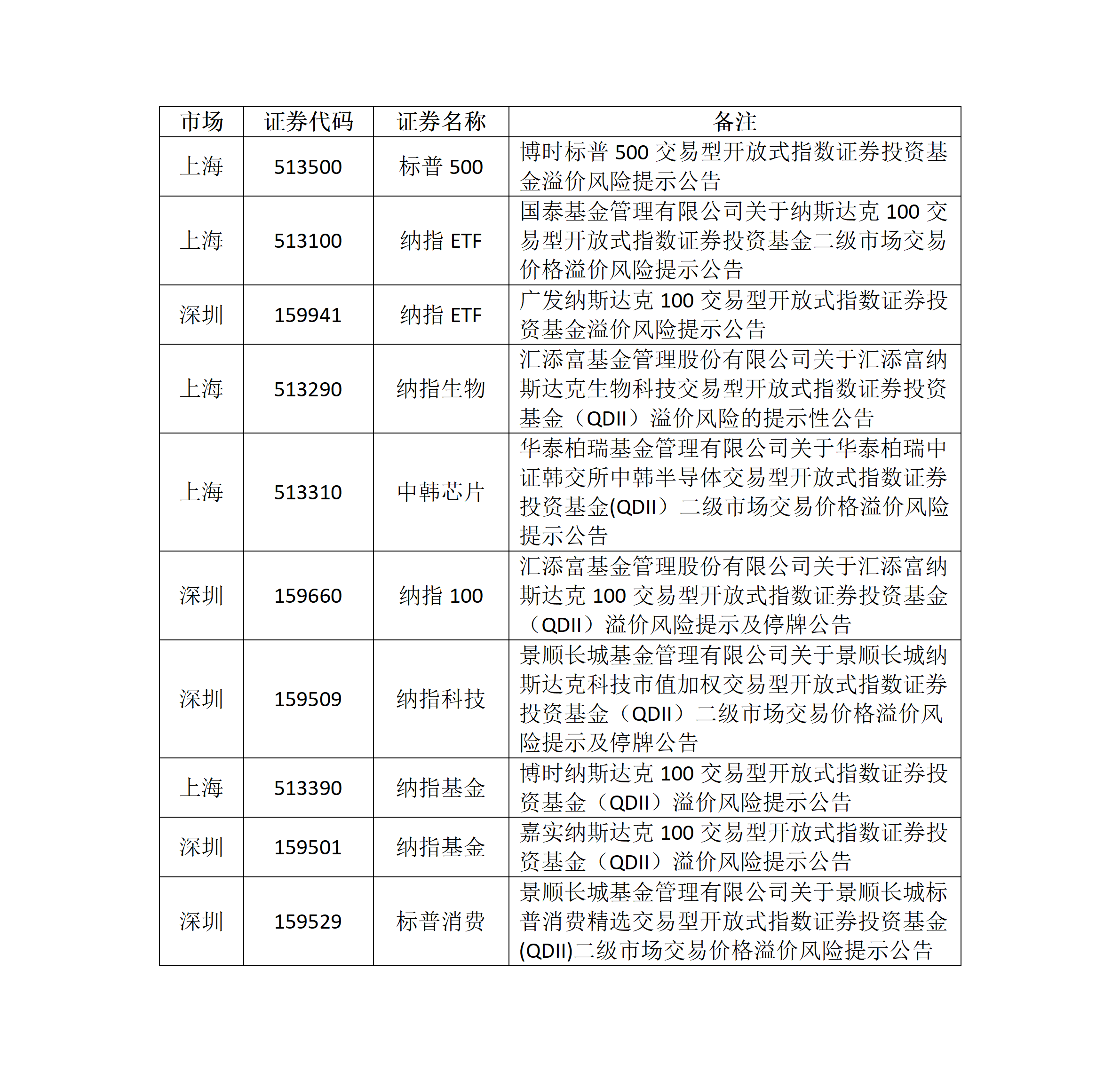 关于ETF基金交易风险的提示公告_01.png