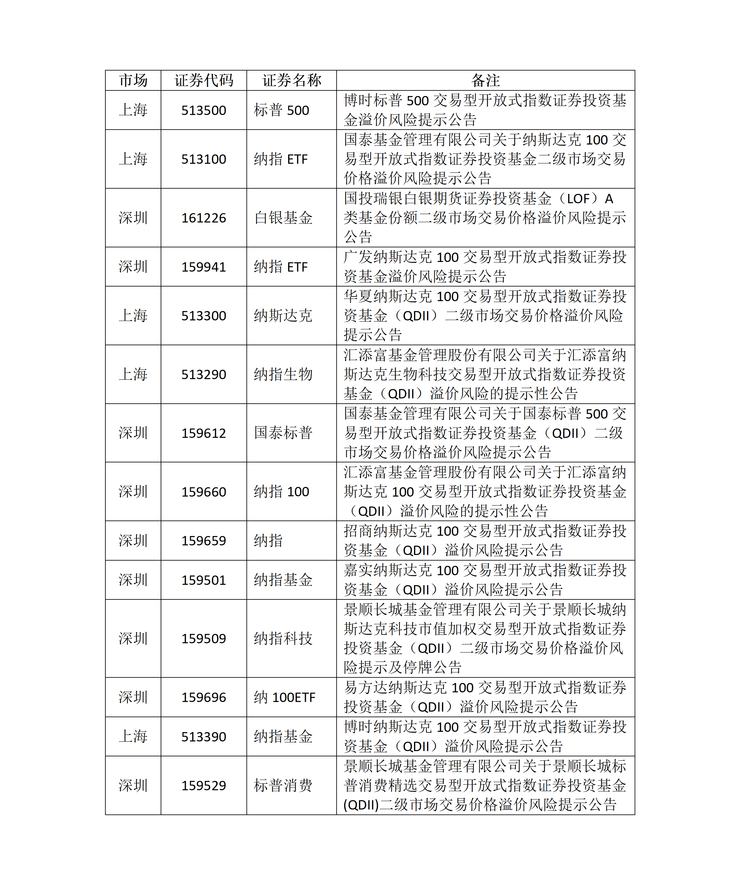 关于ETF基金交易风险的提示公告_01.png