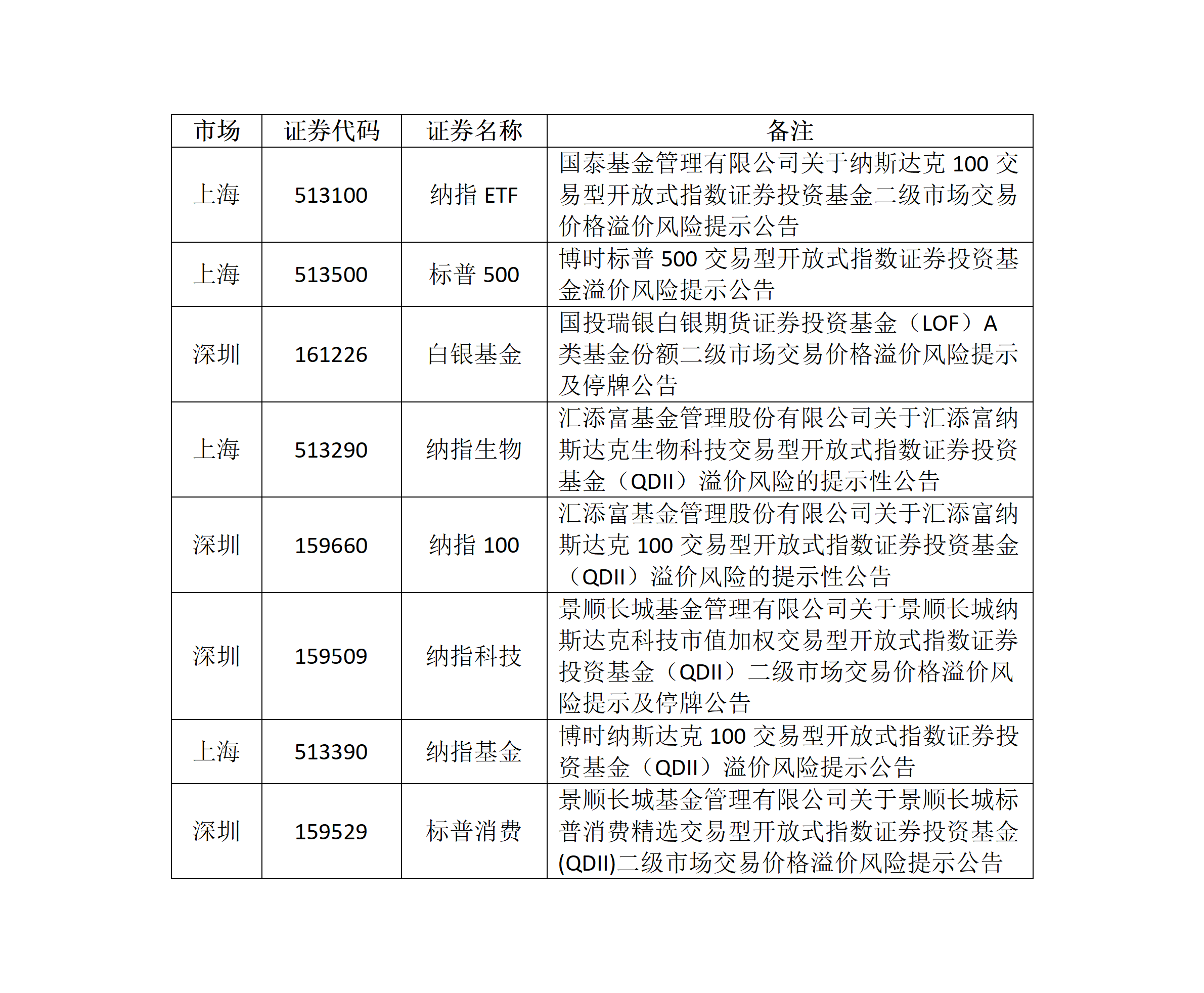 关于ETF基金交易风险的提示公告_01.png