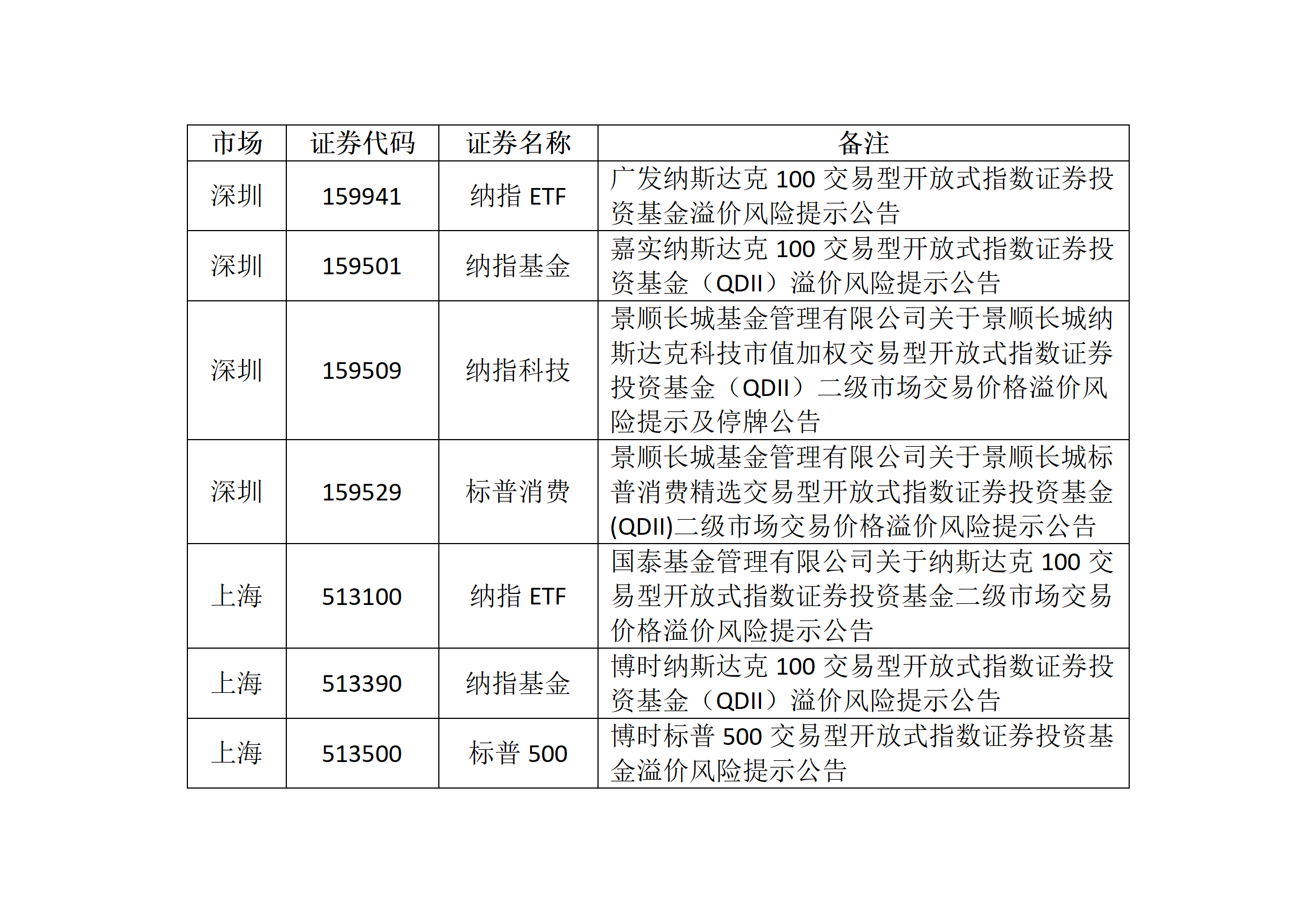 关于ETF基金交易风险的提示公告_01.png