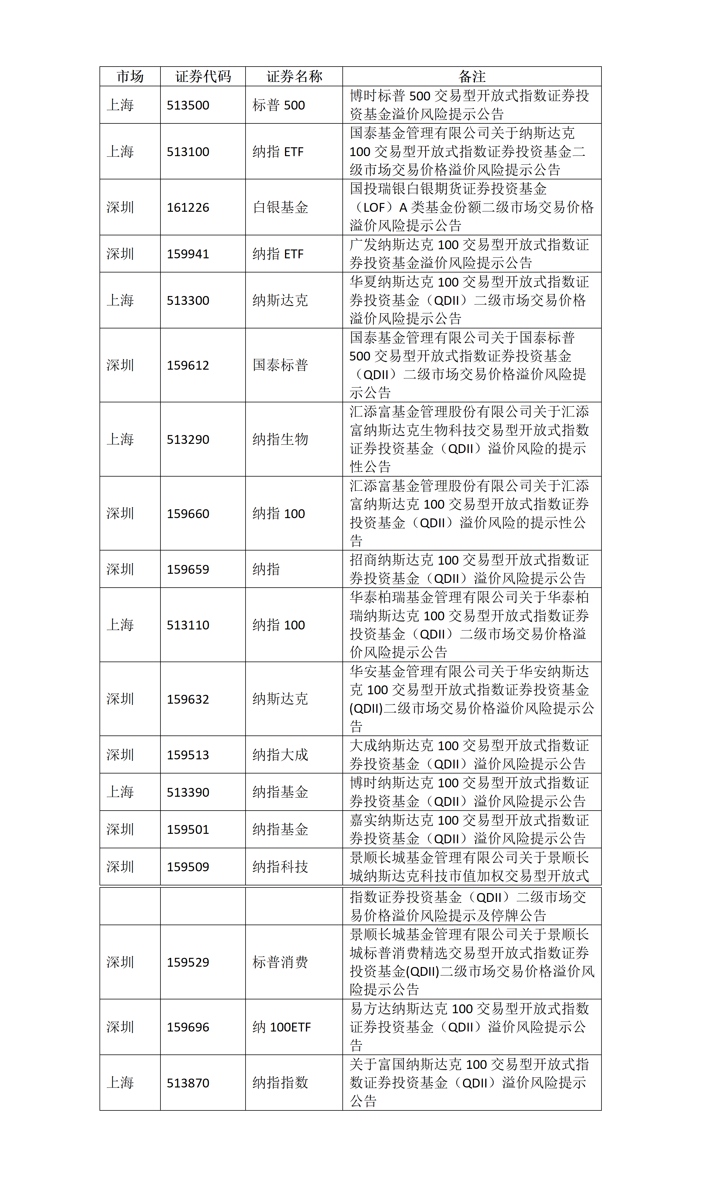 关于ETF基金交易风险的提示公告_01.png