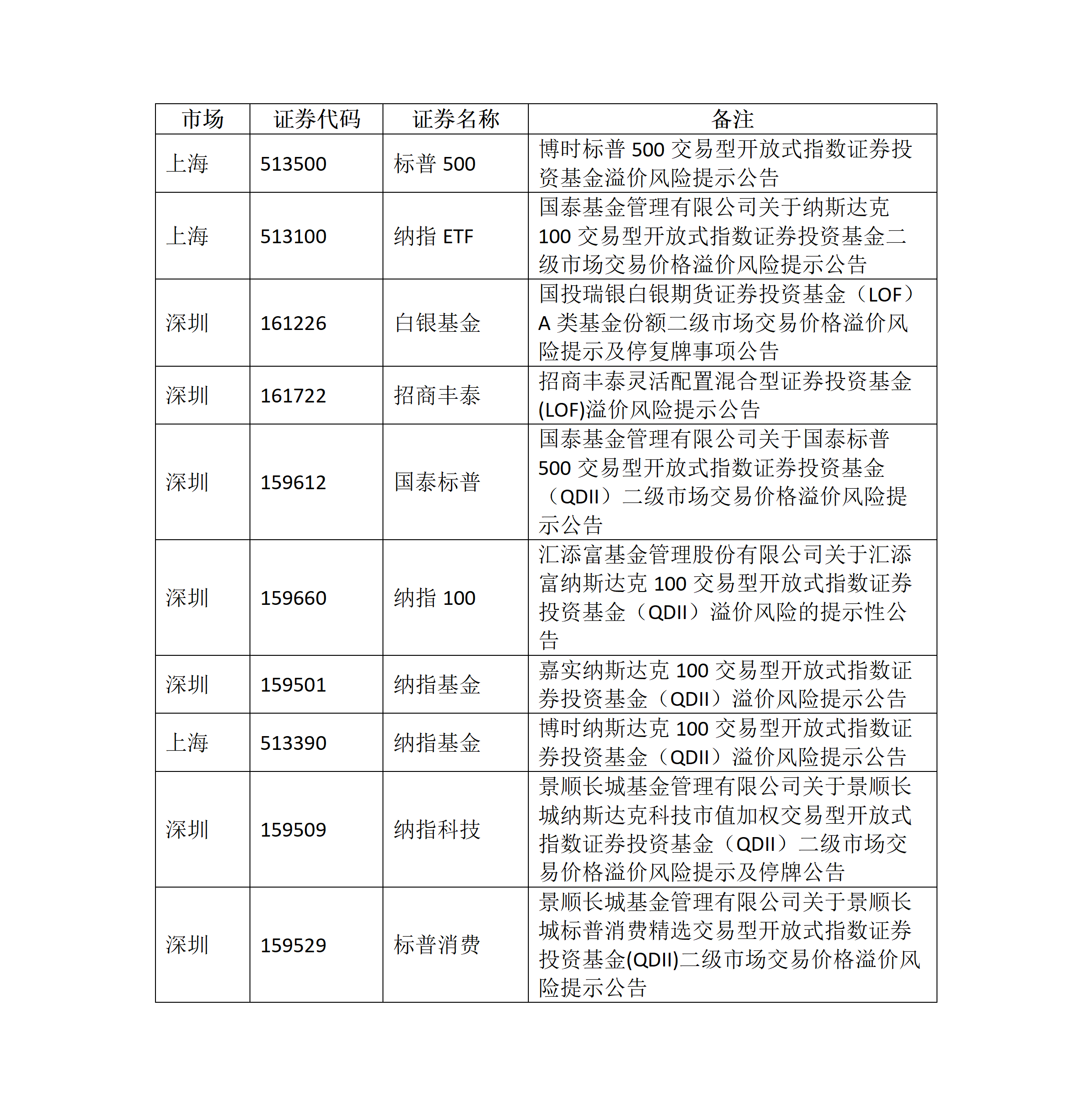 关于ETF基金交易风险的提示公告02.png