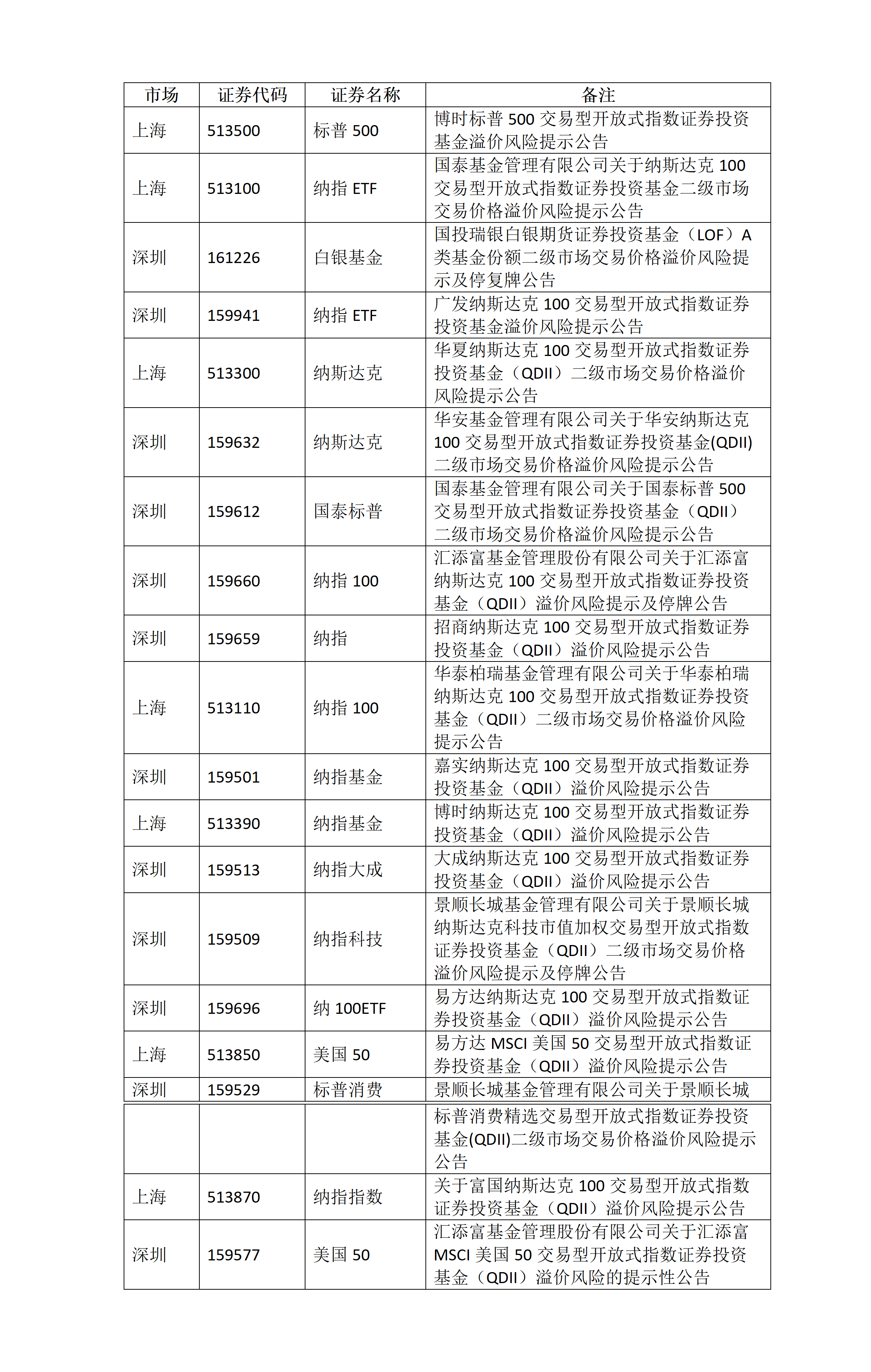 关于ETF基金交易风险的提示公告_01.png
