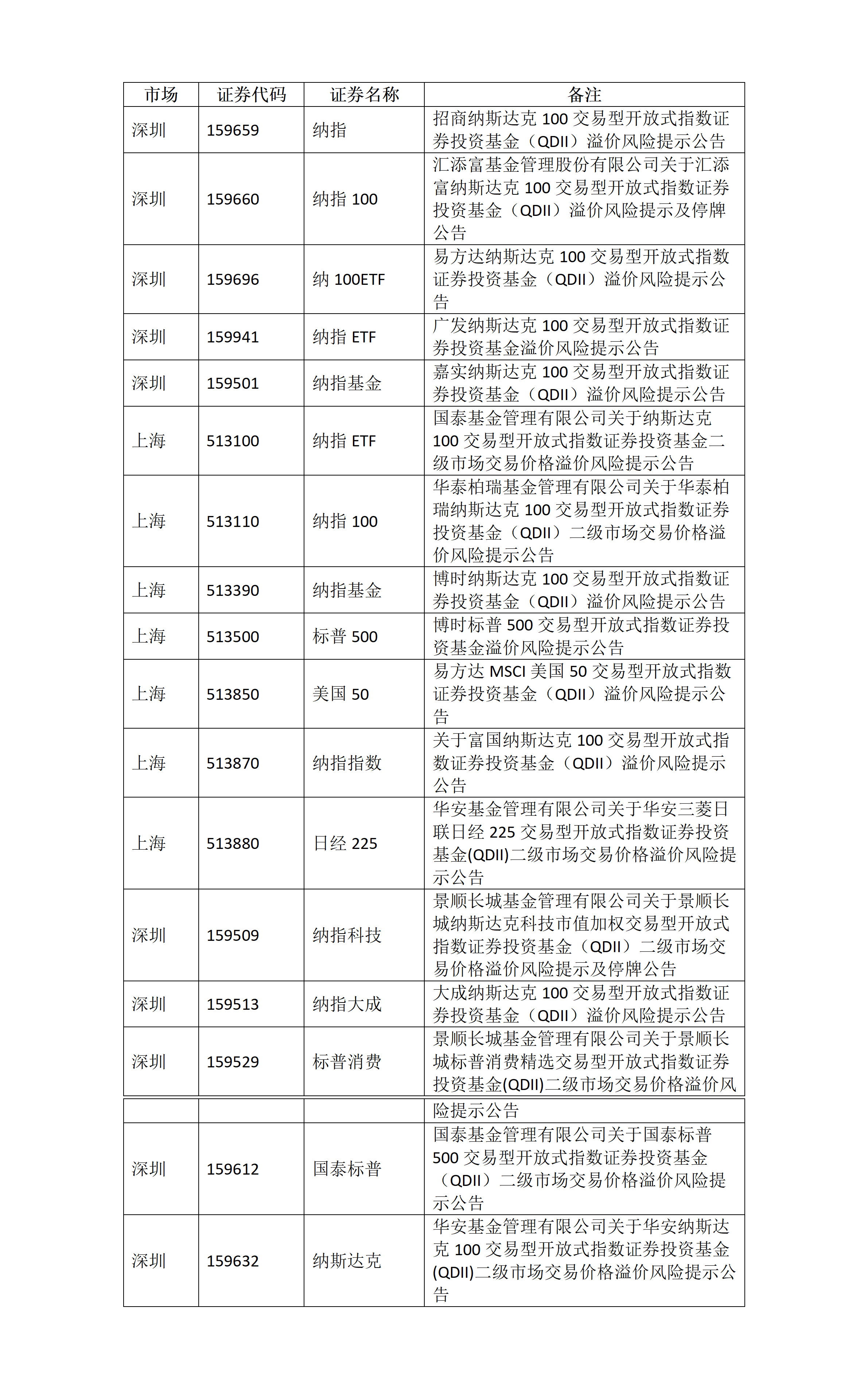 关于ETF基金交易风险的提示公告_01.png