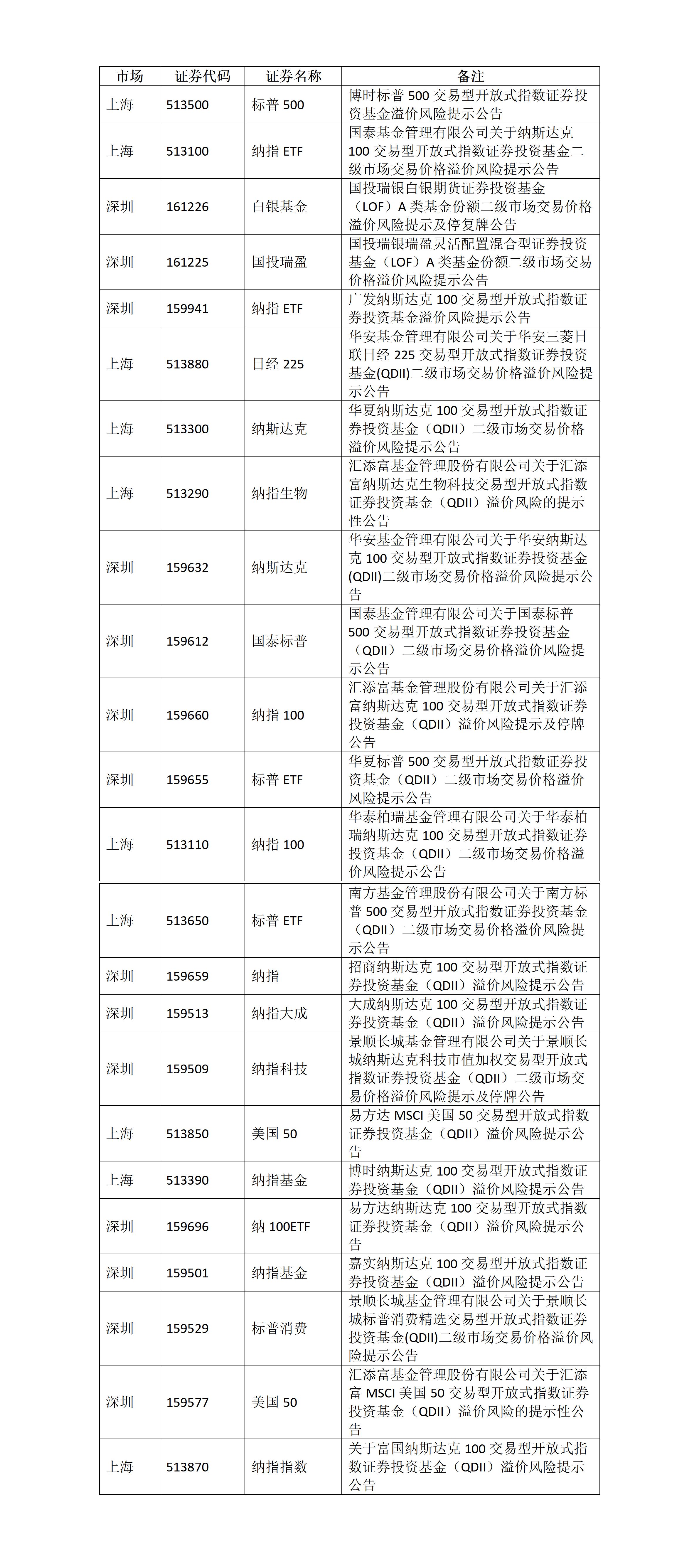 关于ETF基金交易风险的提示公告_01.png