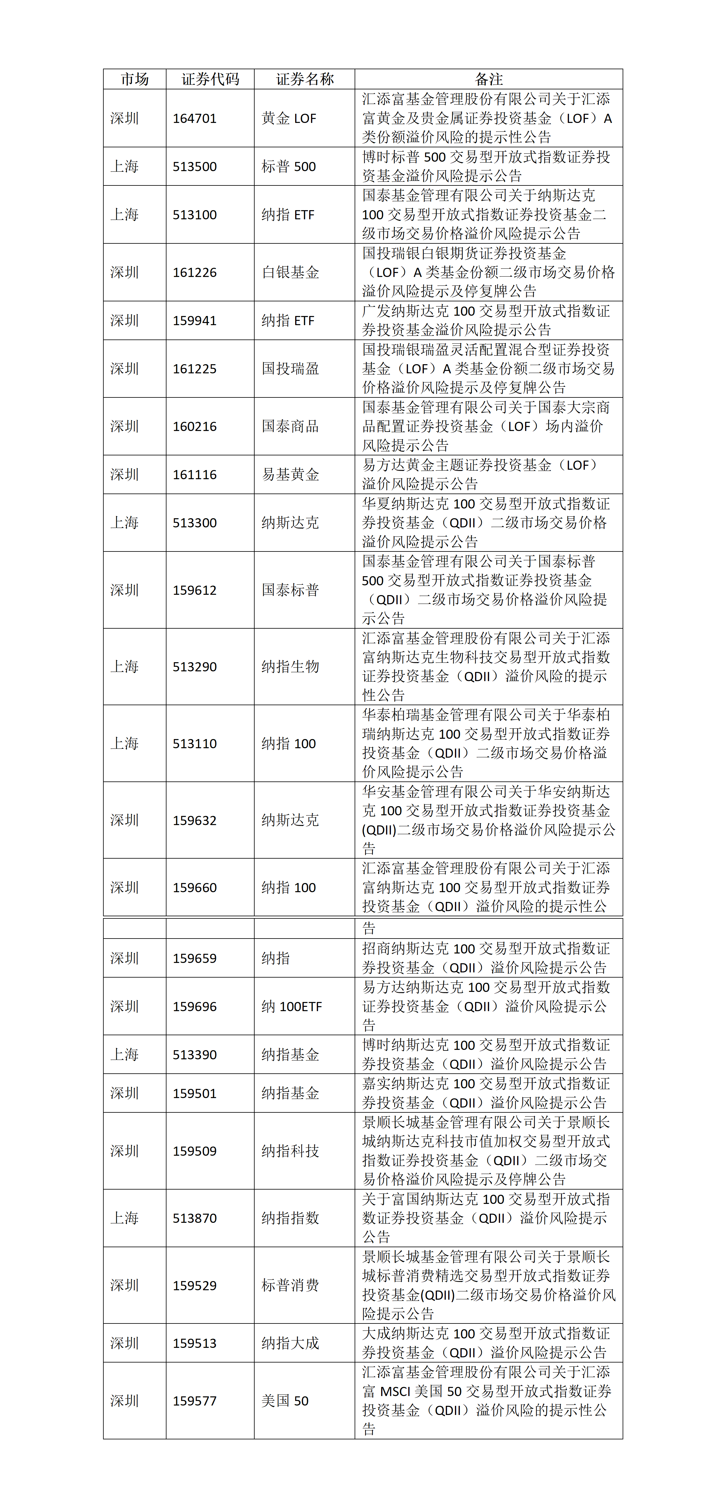 关于ETF基金交易风险的提示公告_01.png
