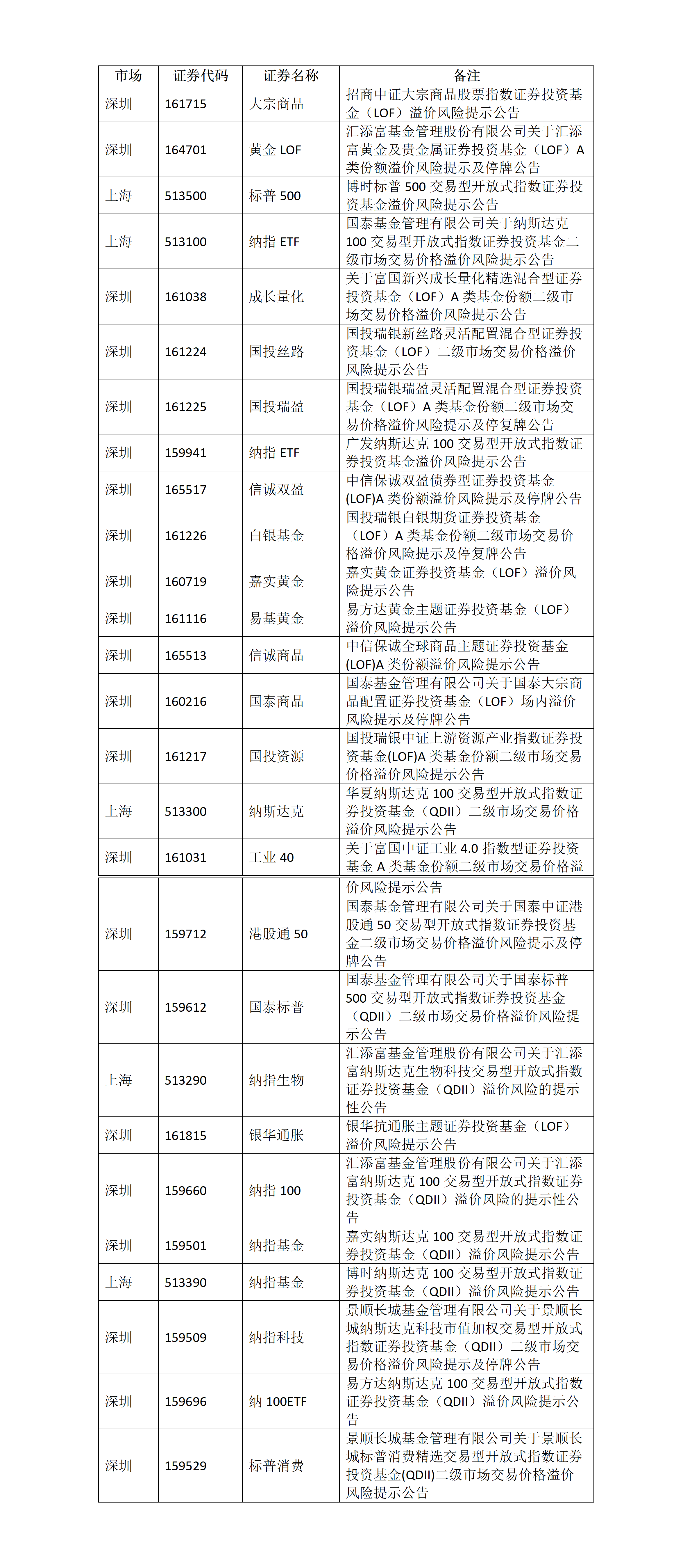关于ETF基金交易风险的提示公告2_01.png