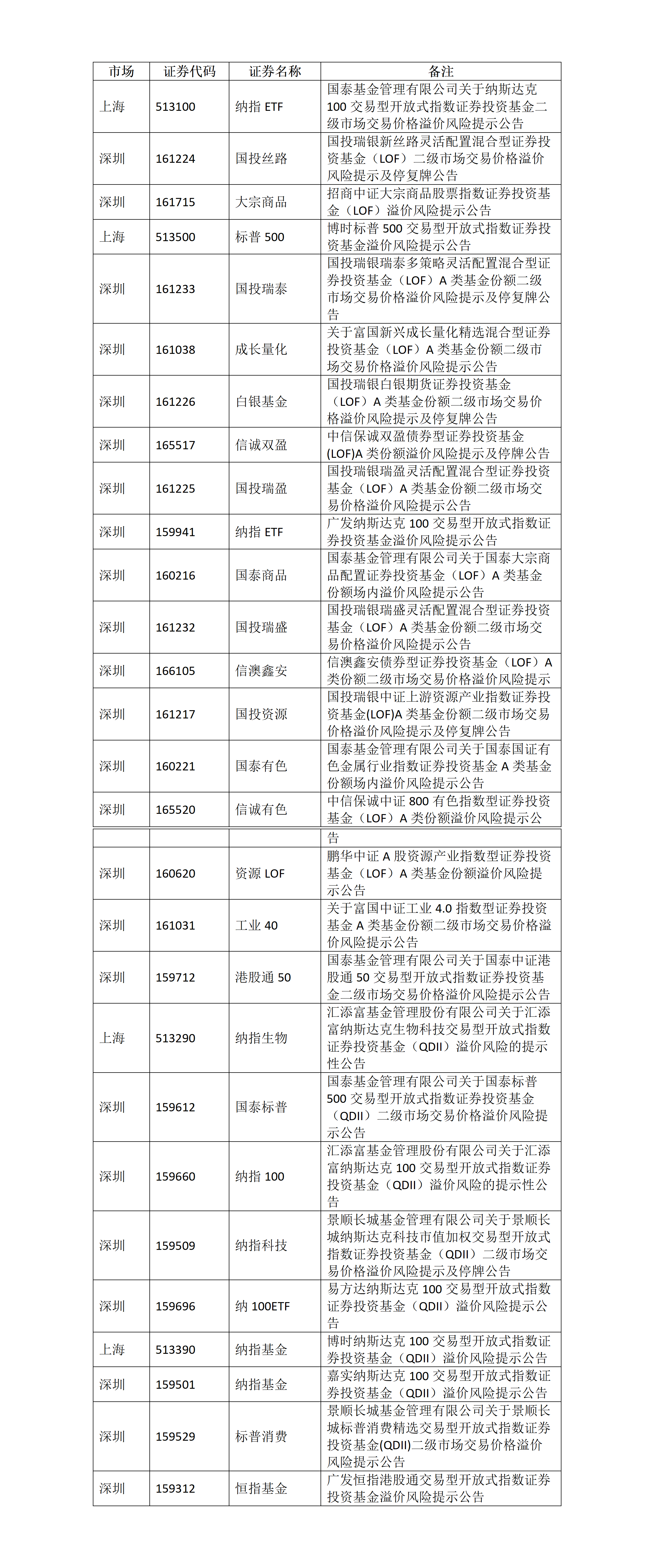 关于ETF基金交易风险的提示公告_01.png