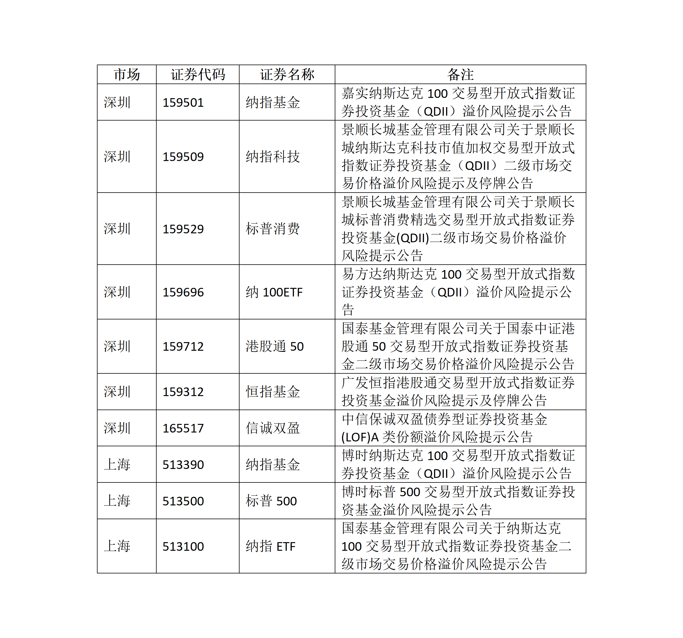 关于ETF基金交易风险的提示公告02_01.png