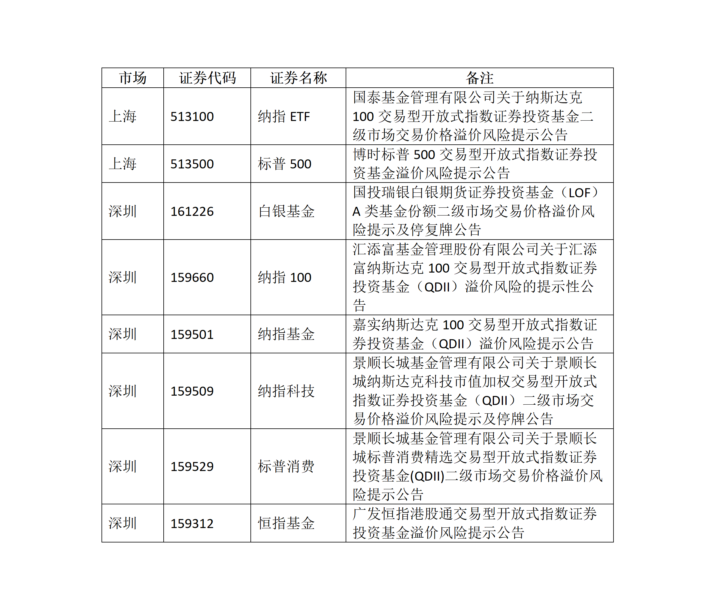 关于ETF基金交易风险的提示公告_01.png
